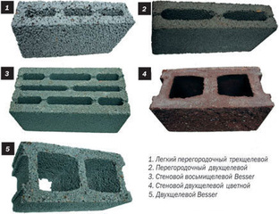 Керамзитобетонные блоки рейтинг производителей