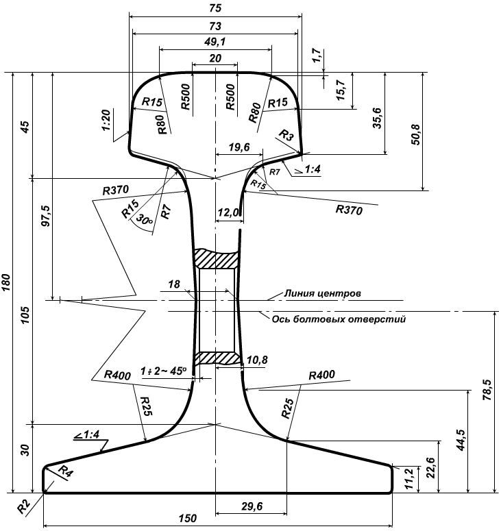 Рельсы Р65 1 Группа 12,5м ГОСТ Р 51685-2000, Цена В Москве От.