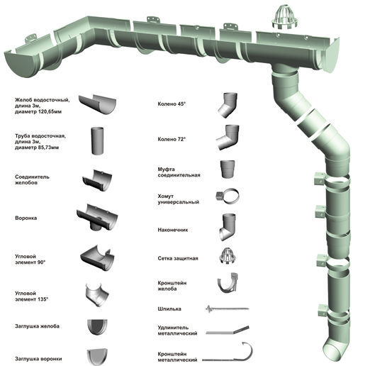 Водосточные системы для крыши (водостоки)
