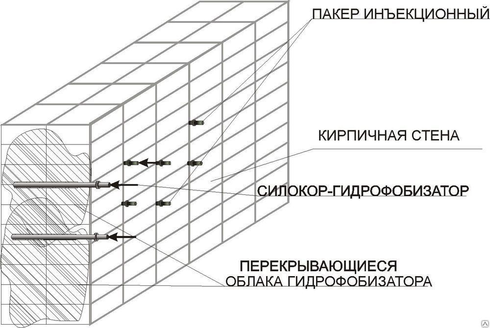 Схема инъектирования бетона