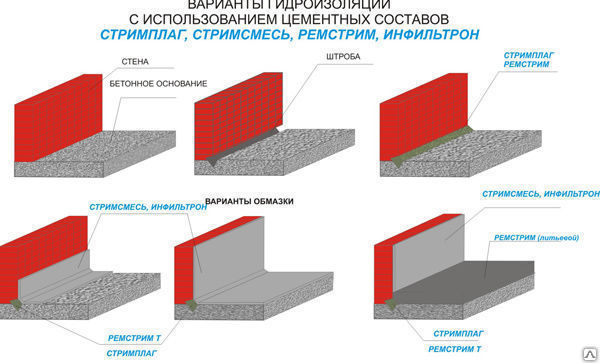 ремстрим 50 технические характеристики