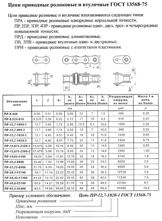 Маркировка цепи по размерам