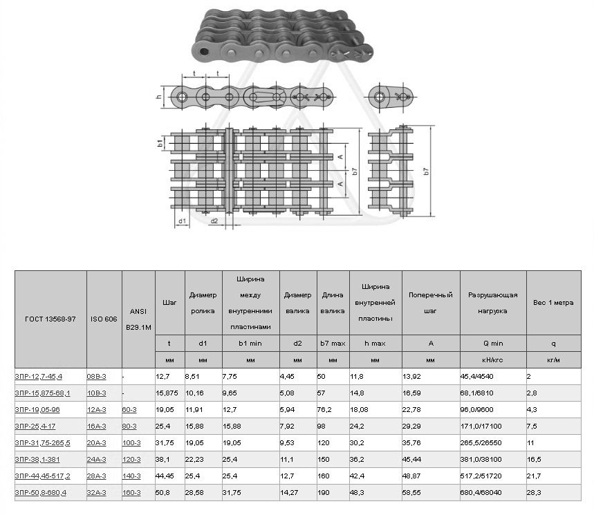 Размеры пр. Цепь 44,45 чертёж. Цепь 2пр-44,45-344. Цепь приводная пр 44.45-172.4 чертеж. Цепь пр-44,45-172400 (12зв).