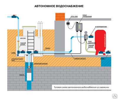 Схема наружных сетей водоснабжения