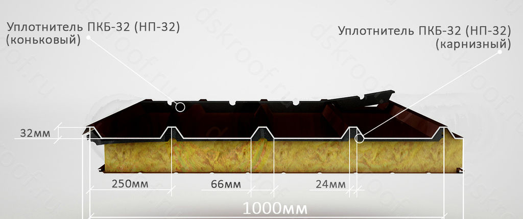 Уплотнитель кровельный верхний тсп-к-ах1000. Уплотнитель нп. Уплотнитель нп. Уплотнитель нп-32 в ростове на дону. Уплотнитель пкб-34 нижний.