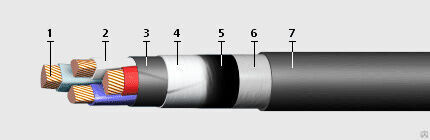 Кг 4 120. Кабель ВББШНГ-6 3х95 силовой. Кабель ВББШНГ 3х50 ож силовой. Кабель ВББШВНГ 1х35. Кабель ВББШНГ-1 4х185 силовой.