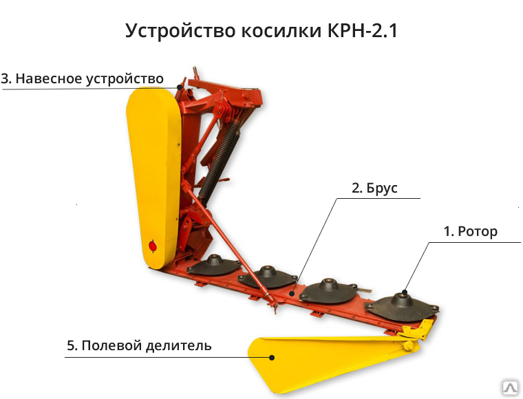 Косилка крн 2 1 схема