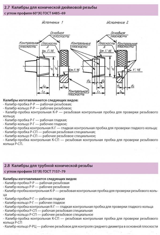 Чертеж резьбовой калибр