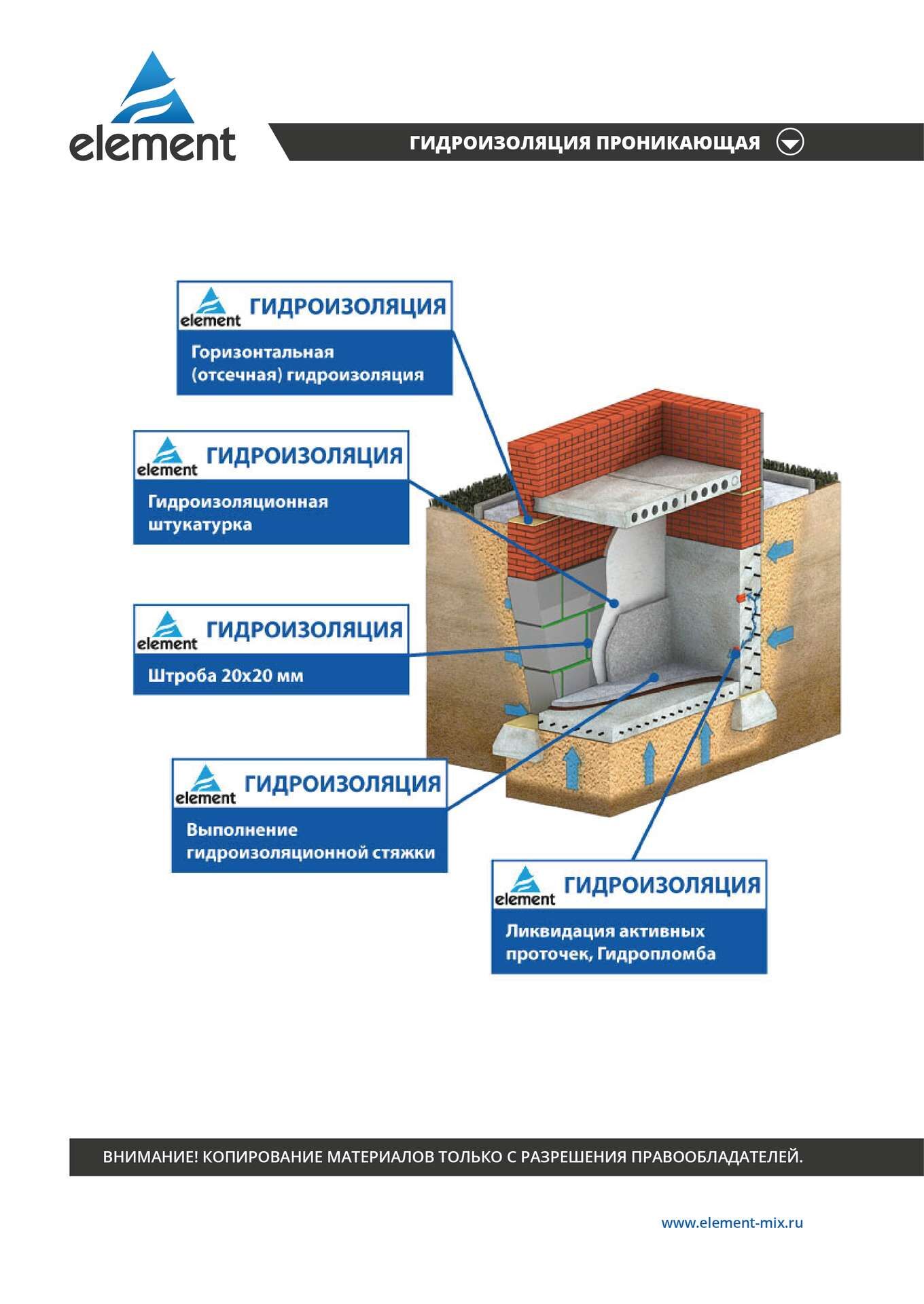 Проникающая гидроизоляция ELEMENT W16 25 кг купить в Чебоксарах