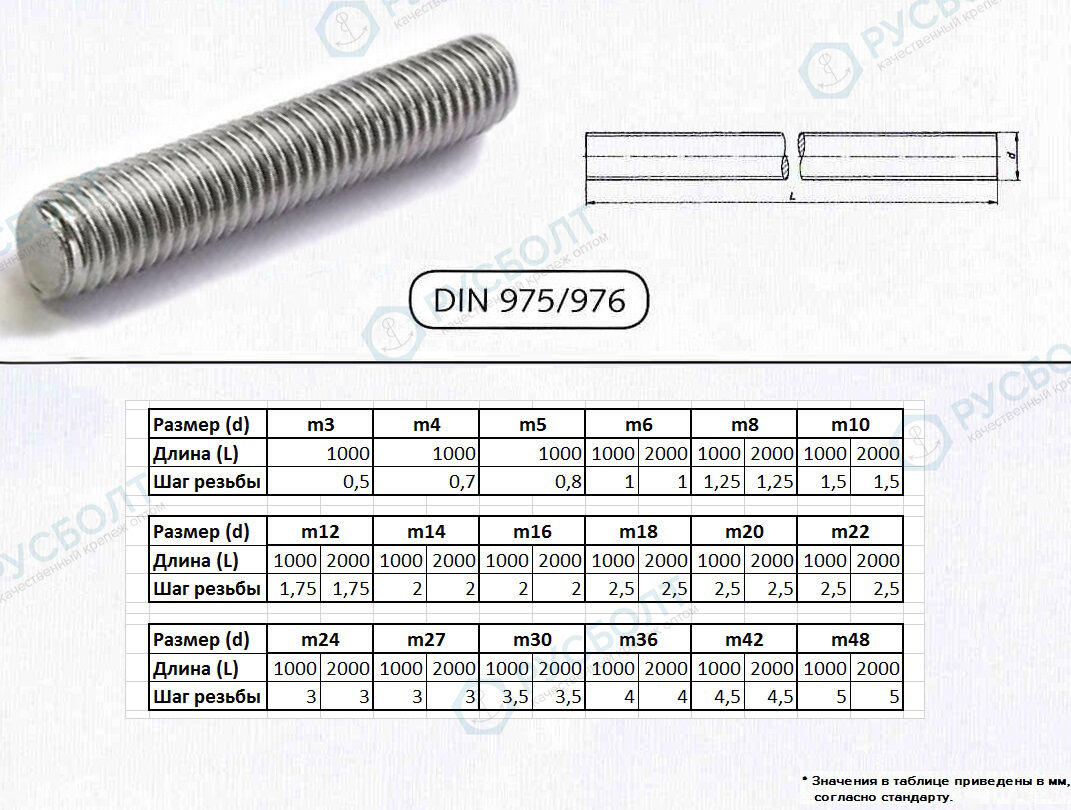 Шпилька полнорезьбовая DIN 976 (DIN 975) М18 2000 мм к.п. 8,8 2