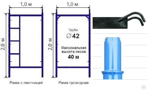 Строительные леса размеры фото