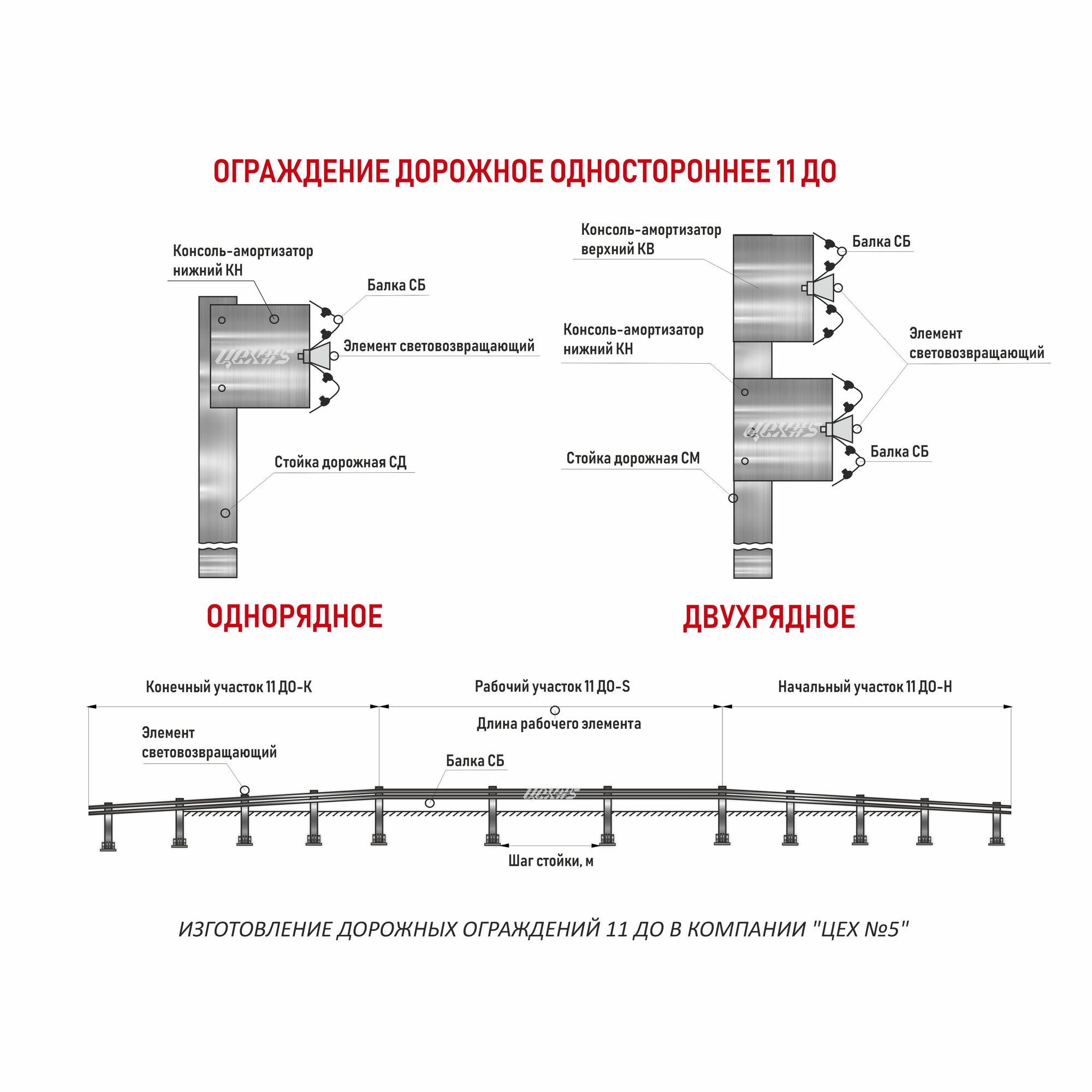 Одностороннее дорожное ограждение 11ДО-3-250 кДж У3 (4320)