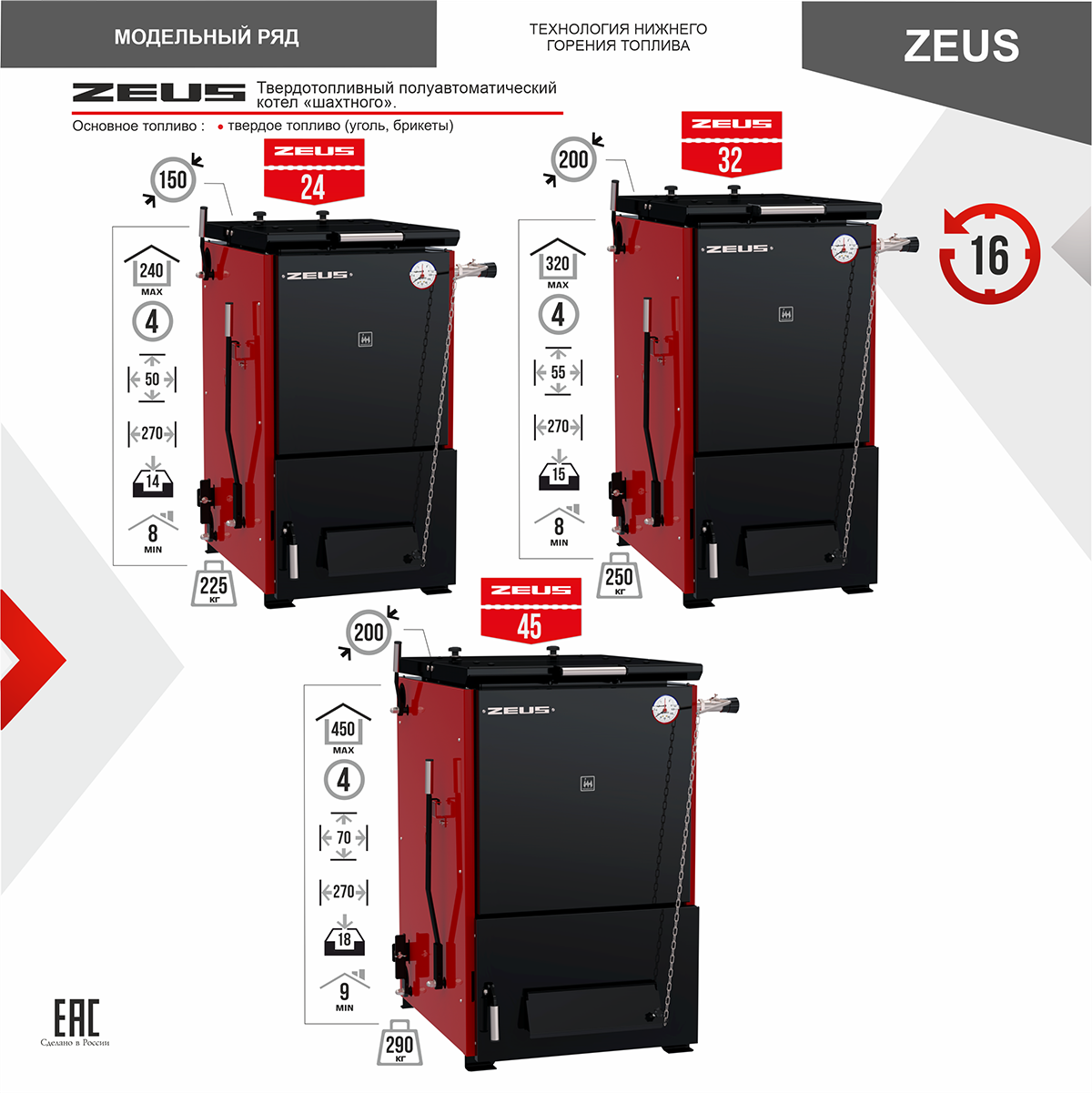 Котел 80 кВт твердотопливный ZEUS, цена в Краснодаре от компании Мир Котлов