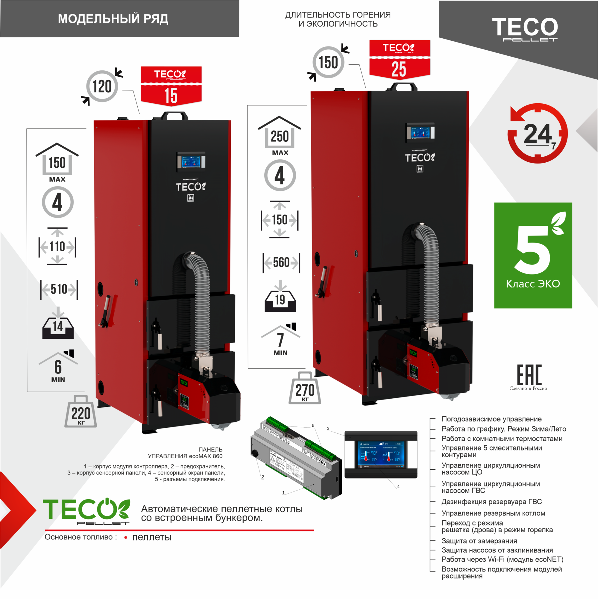 Котел автоматический пеллетный TECO 15 кВт, цена в Краснодаре от компании  Мир Котлов