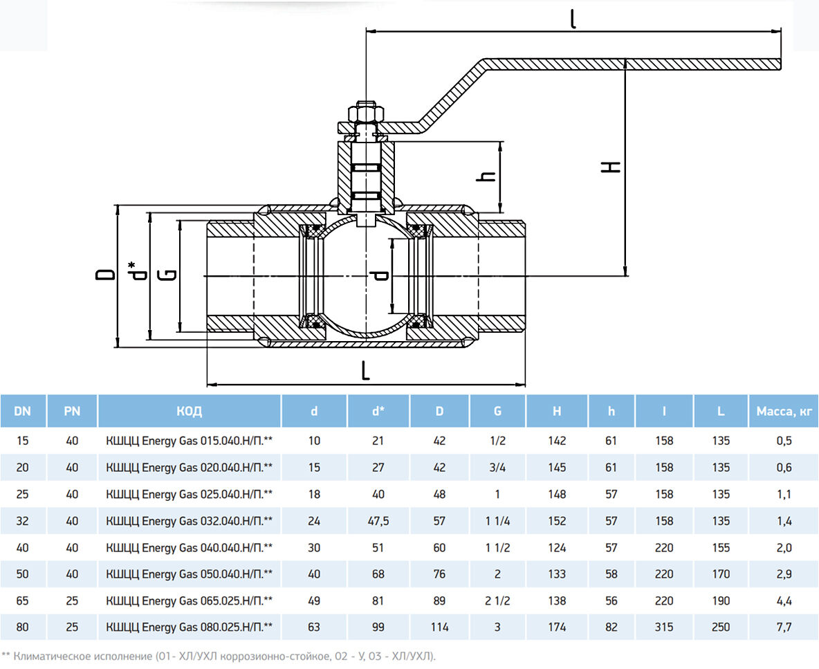 Кран шаровой ld energy. Кран шаровой ду350 ЛД. Кран шаровой ду400 MSA. Кран шаровой ду500 ЛД. Кран шаровой Ду 50 ПУ 40.