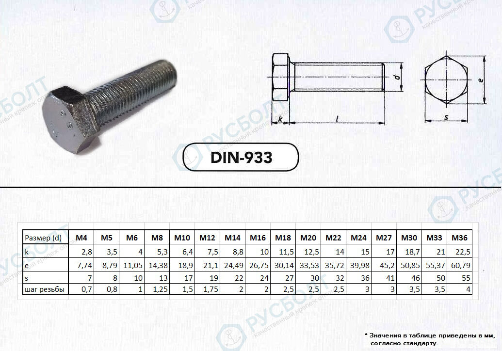  шестигранный DIN 933 8.8 М4 40 мм оцинкованный цена | Русболт