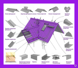Изготовление доборных элементов кровли