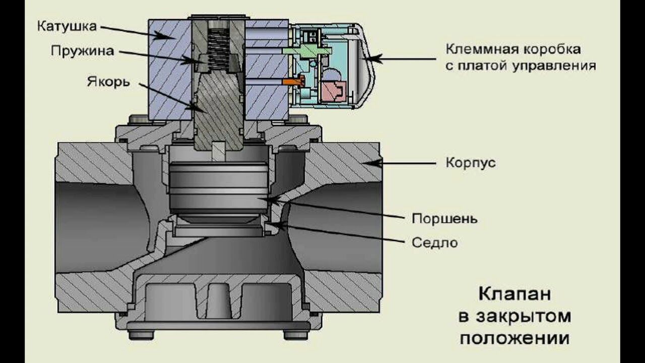 Клапан полностью не закрывается